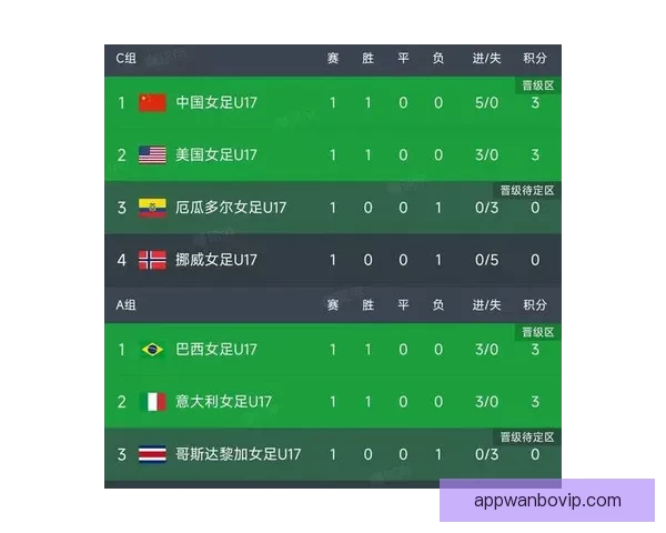 世界杯精彩对决预测攻略，精准竞猜每场比赛最终比分