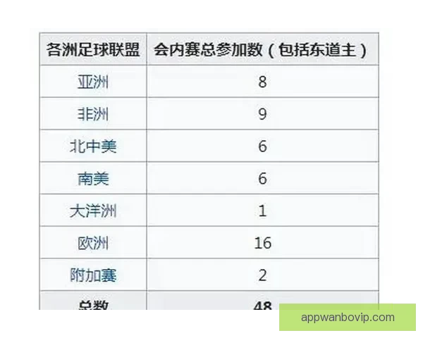 围绕2026世界杯扩军赛制变化对足球格局与竞争影响的深度解析