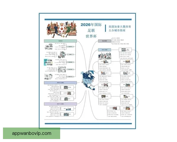 2026世界杯专家预测揭晓各大球队表现趋势及冠军之争分析