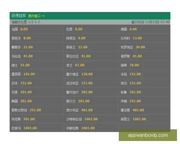 世界杯竞猜赔率查询与分析 最新赛事赔率走势一览